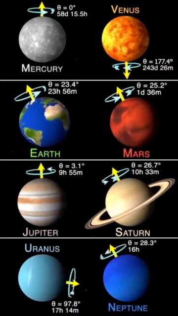 #earth #mars #venus #mercury #jupiter #uranus #saturn #neptune #galaxy #planet #shorts #ytshorts смотреть онлайн