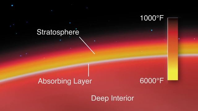 Exoplanet WASP-33b (HD 15082b) has a stratosphere