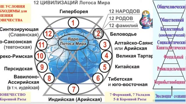 Города Будущего - это Порталы между Прошлым и Будущим,переходы между истор.этапами развития челов-в смотреть онлайн