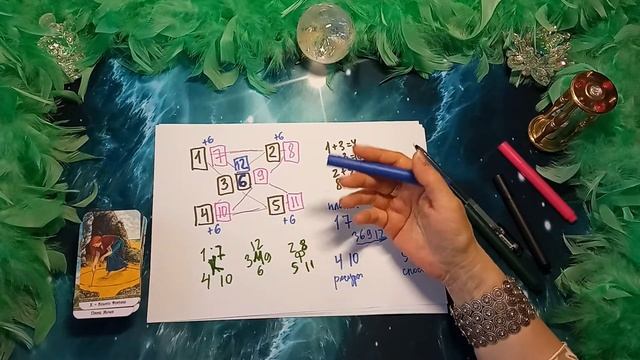 Авторский расклад "Час Х" + онлайн расклад для вас