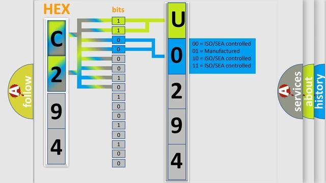 DTC Mercury U0294 Short Explanation смотреть онлайн