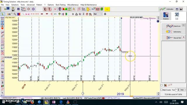 Nifty Astro Time Calculation Trading Strategy using Sun and Moon