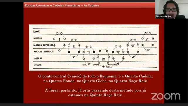 Karma Dharma e Reencarnação - Rondas e Cadeias - Encontro II em 16/09/021 смотреть онлайн