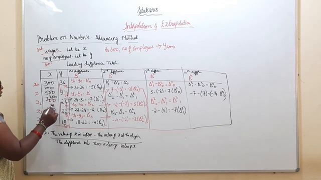 2 puc | class 64 | interpolation and extrapolation | statistics