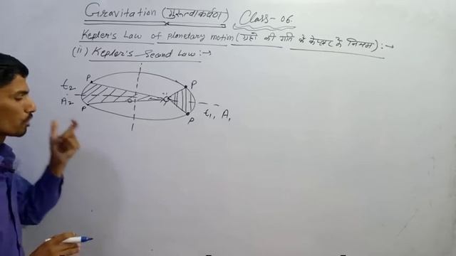 Gravitation (गुरुत्वाकर्षण) # 38 //Airforce, Navy, NDA  //R.S SIR смотреть онлайн