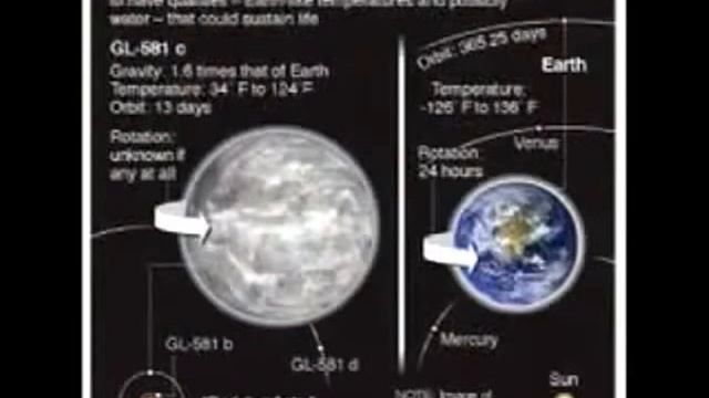 120 Trillion Miles Away: Gliese 581c - New Planet Discovered,good смотреть онлайн