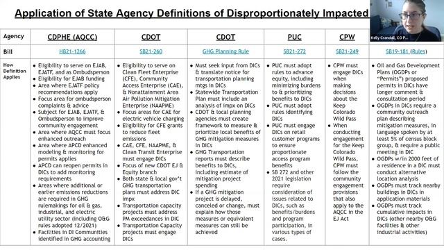 EJATF Definition of Disproportionately Impacted Community subcommittee Meeting 2, March 10, 2022 смотреть онлайн