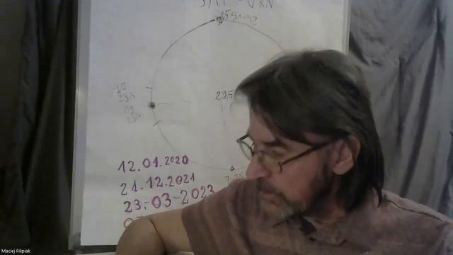 Cykle Saturna cz.2. Saturn w Rybach. Pluton w Wodniku. смотреть онлайн