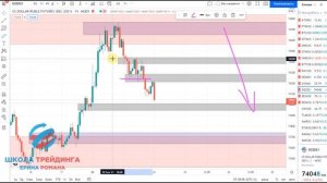 Обзор пары доллар рубль для внутридневной торговли на сегодня 22.09.2021