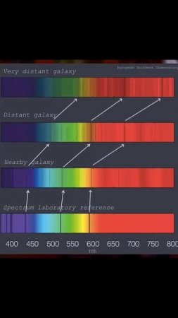 🔭 определение расстояния по красному смещению