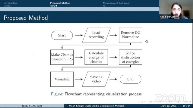 IEEE Turkey TUAC 2021 - Day I, Session 2, Paper Presentations
