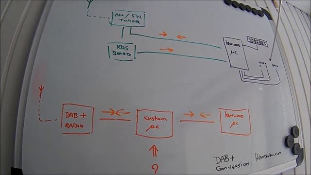 Vintage Kenwood to DAB+ conversion project смотреть онлайн
