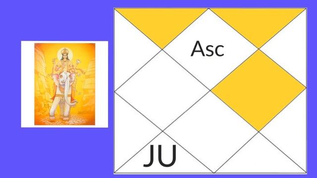 Jupiter in Sixth House (Jupiter in 6th house) with all aspects - Vedic astrology смотреть онлайн
