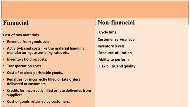 supply chain performance metrics