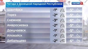 Погода в Донецкой Народной Республике 5 февраля