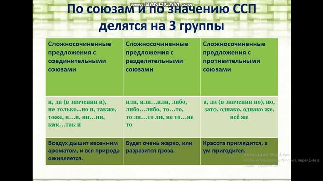 Урок русского языка в 9 классе смотреть онлайн