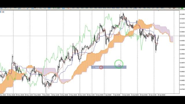 Линии сопротивления и поддержки смотреть онлайн