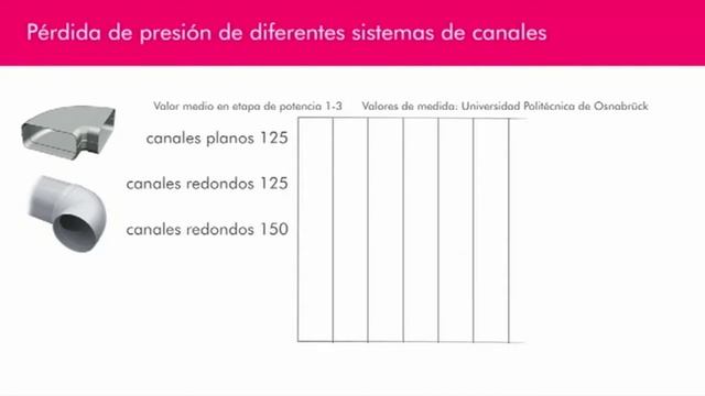 Naber COMPAIR® flow System - Spanish смотреть онлайн