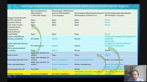 Особенности построения бизнес-архитектуры в сложноорганизованных компаниях.