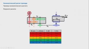 Кинематический расчет привода