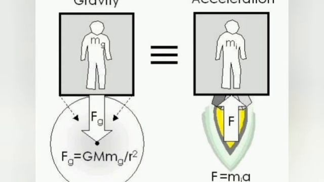 Matter and antimatter seem to respond equally to gravity смотреть онлайн