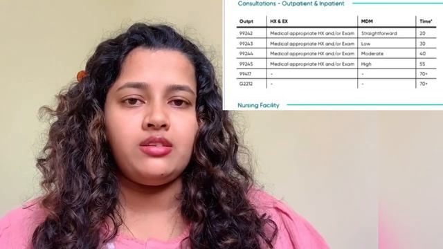 How to code Consultation E/M Service || EM || #consultation #em #cpc #cpcexam #medicalcoding