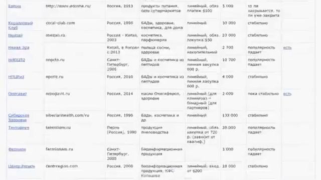 ●•●• Рейтинг компании Армель Спеши быть первым! смотреть онлайн