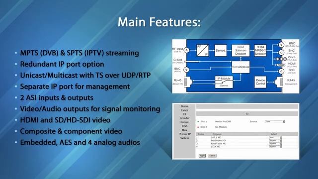 Teracue DCH-510P H.264 Integrated Receiver Decoder смотреть онлайн