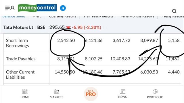 Tata motors share latest news | tara motors share news | Tata news before results | price predictio