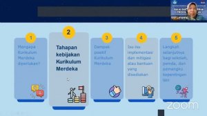 SOSIALISASI WEBINAR PENDAFTARAN IMPLEMENTASI KURIKULUM MERDEKA