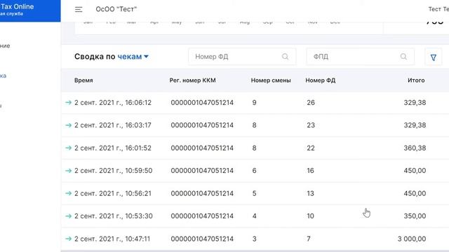Онлайн-касса. Личный кабинет налогоплательщика.