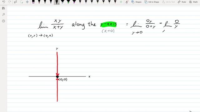 Multivariate Calculus   Lecture 24   Limits of Functions of Two Variables