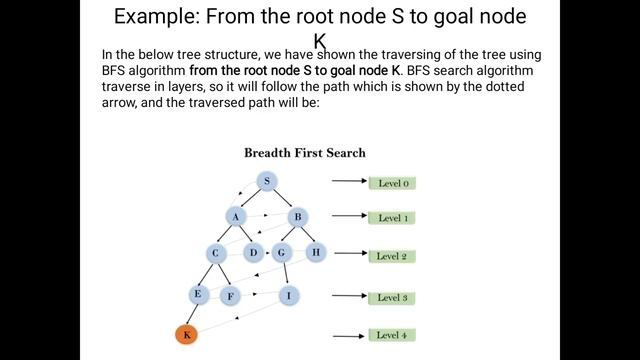 Types of Searching Algorithms