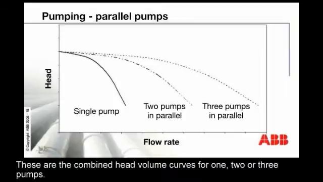 Parallel pumps смотреть онлайн