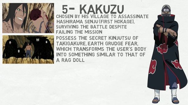 Naruto - Ranking the Akatsuki From Weakest to Strongest