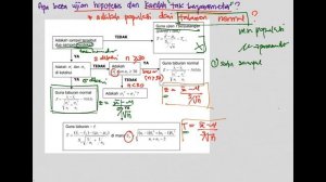 Ujian Hipotesis (parametric) dan kaedah tak berparameter (non parametric)