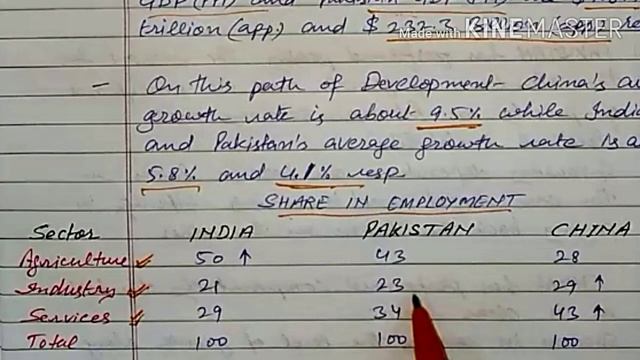 INDIA PAKISTAN AND CHINA - Indian Economic Development Chapter-10 Comparative Study