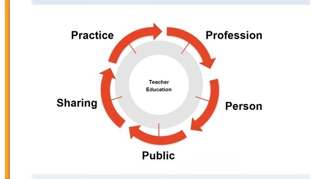 Apresentação PILA 3 2 смотреть онлайн