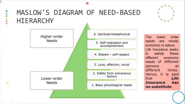 Life Insurance Basic Knowledge