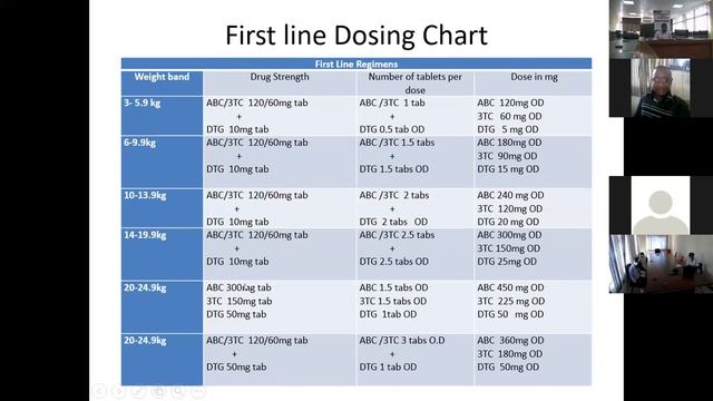 MOH Zambia ECHO Presentation 29th November 2021 смотреть онлайн