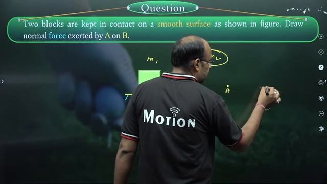 Problem solving strategy for NLM by MG sir