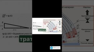 Эта ошибка обойдется вам очень дорого при строительстве дома