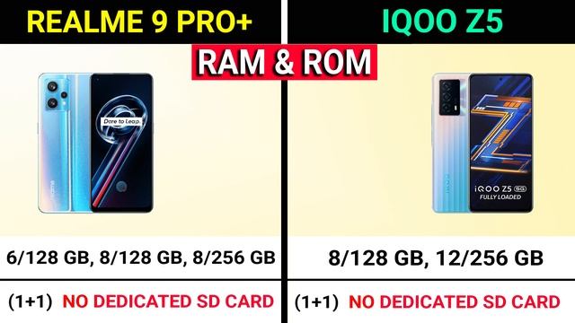 🔥 Realme 9 Pro+ vs IQOO Z5 | ⚡ Best 5G Smartphone Under 25000 | IQOO Z5 vs Realme 9 Pro+ смотреть онлайн