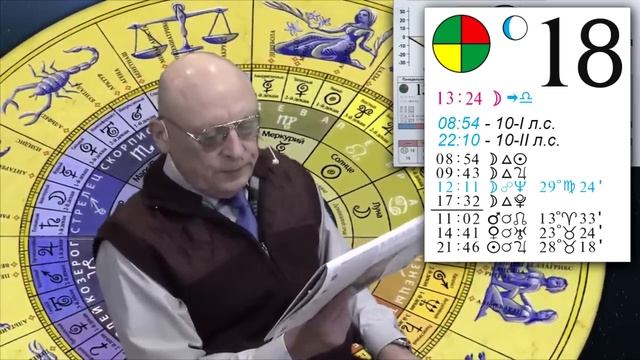 АСТРОПРОГНОЗ НА НЕДЕЛЮ С 13 ПО 19 МАЯ 2024 ГОДА * АСТРОЛОГ АЛЕКСАНДР ЗАРАЕВ смотреть онлайн