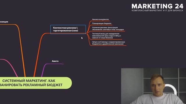СИСТЕМНЫЙ МАРКЕТИНГ. КАК ПЛАНИРОВАТЬ РЕКЛАМНЫЙ БЮДЖЕТ 💰📊. АВИТО. ЯНДЕКС. SEO. ВКОНТАКТЕ