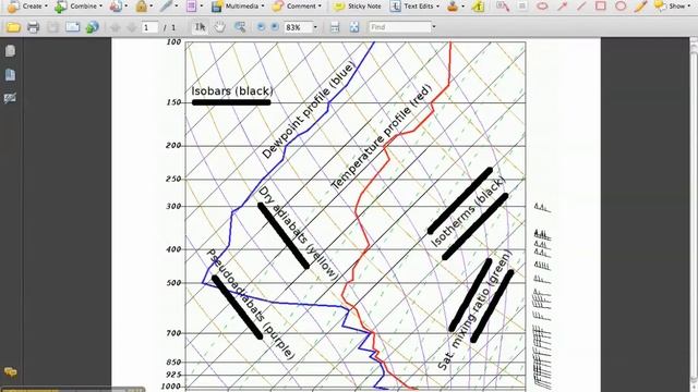 Skew T Tutorial Part 1 Isotherms смотреть онлайн