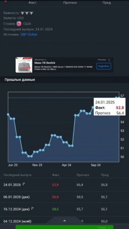 Gold trading - 5 февраля индекс деловой активности PMI в секторе услуг США