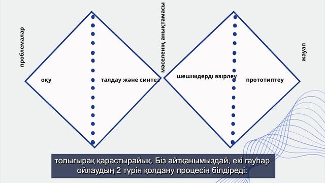 Дизайн мышления 4 модуль 1 урок смотреть онлайн