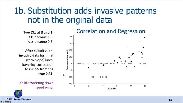 The Cost of Complacency