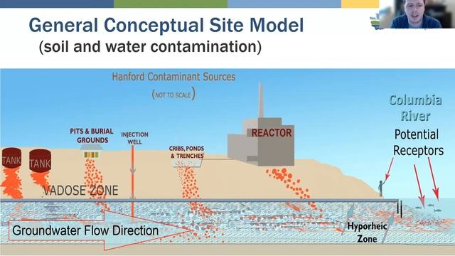 2023 Revolutionary Reads Hanford Site Cleanup: Progress and Challenges смотреть онлайн